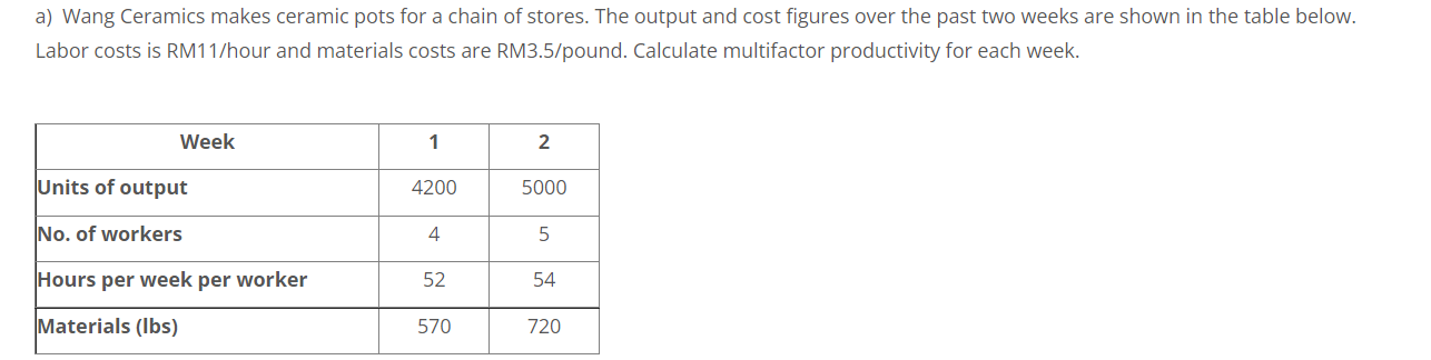 a) Wang Ceramics makes ceramic pots for a chain