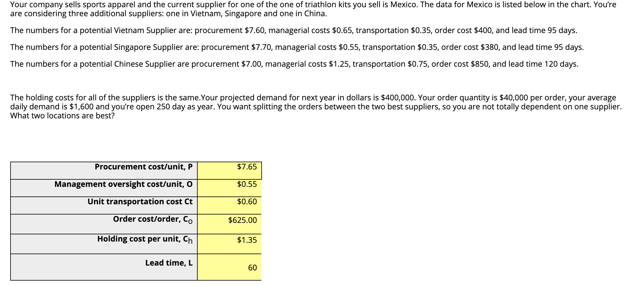 Your company sells sports apparel and the current