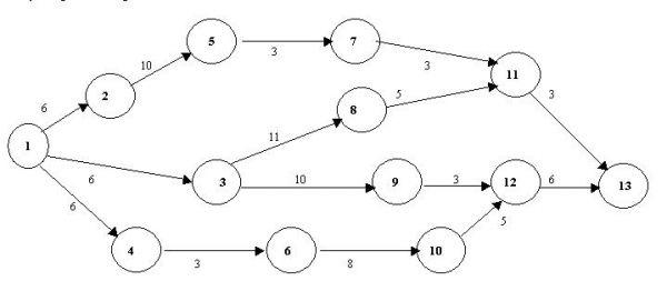 The Department of Transportation has found that a