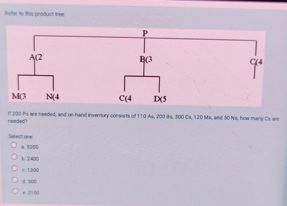 Refer to this product tree: P A(2 B(3 944 M(3 N(4