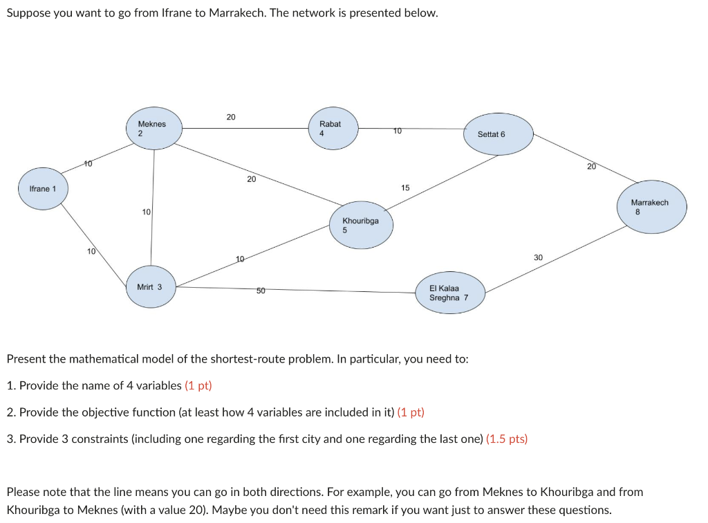 Suppose you want to go from Ifrane to Marrakech.