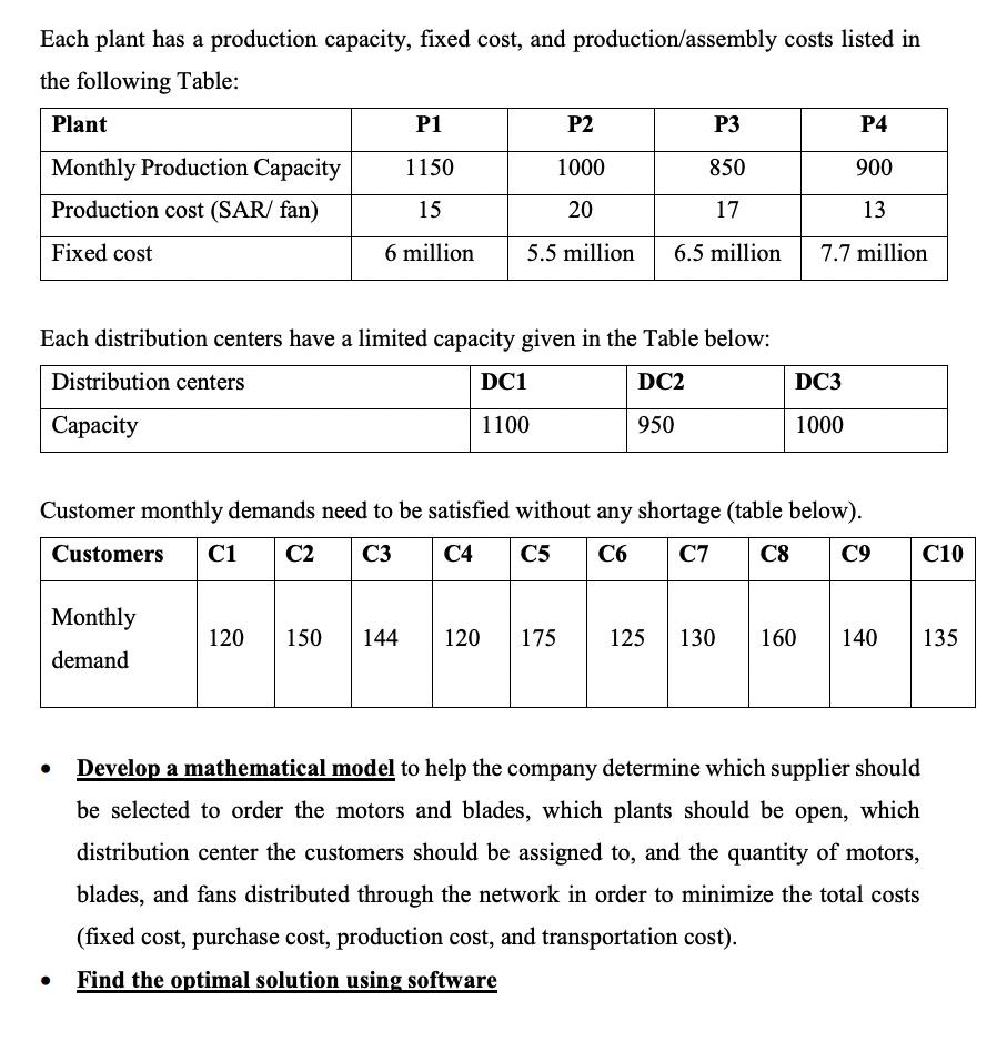XY Company produces Ceiling fans, which are