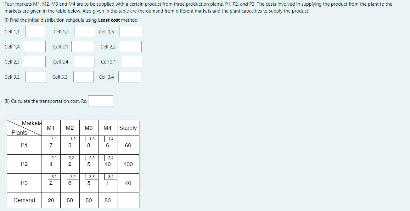 Four markets M1, M2, M3 and M4 are to be supplied