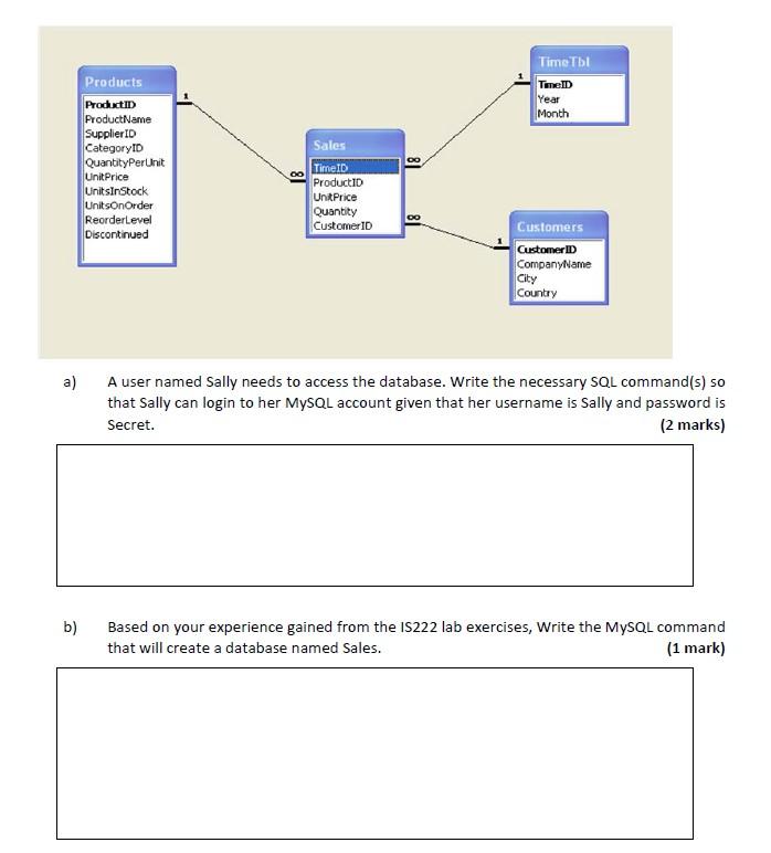 Tm Tmel Year Month Products ProductID Product