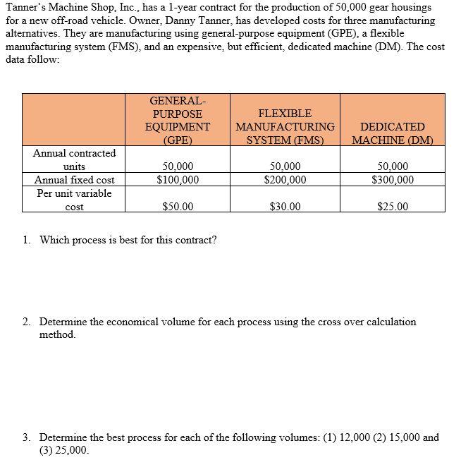 Tanner's Machine Shop, Inc., has a 1-year