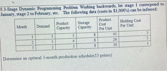 8.3-Stage Dynamic Programming Problem Working