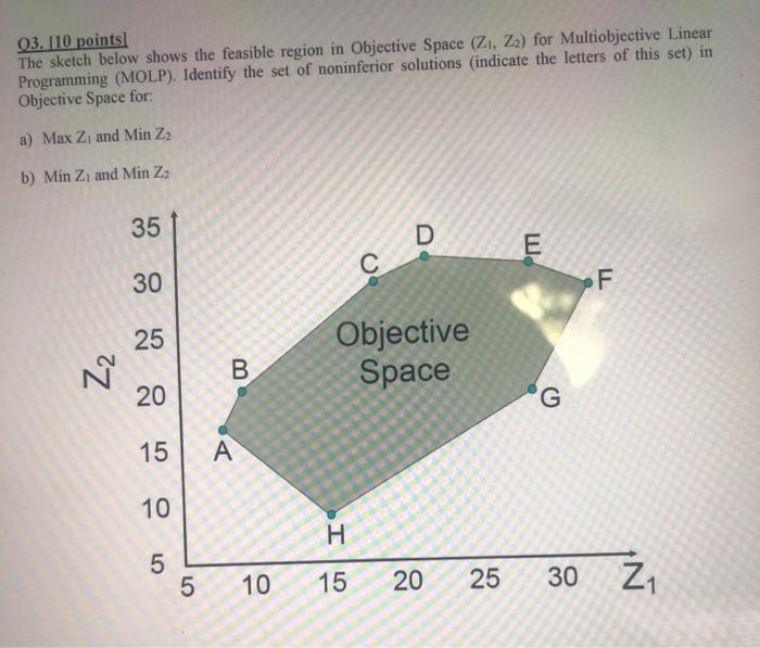 Q3. [10 points The sketch below shows the