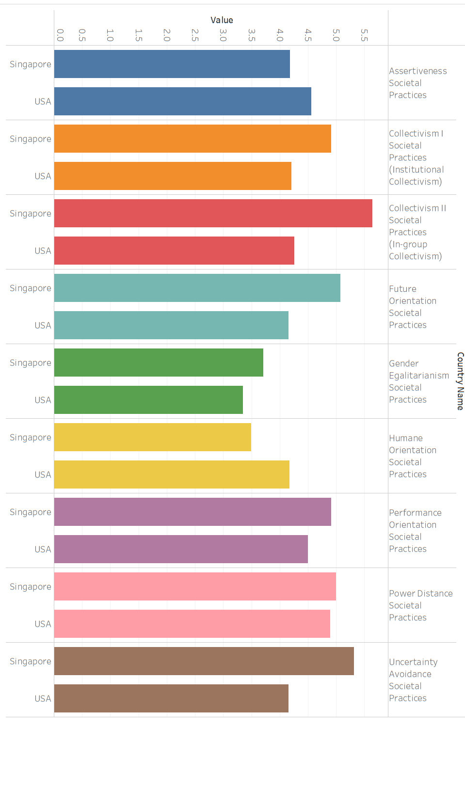 Develop 5 recommendations for a manager from the