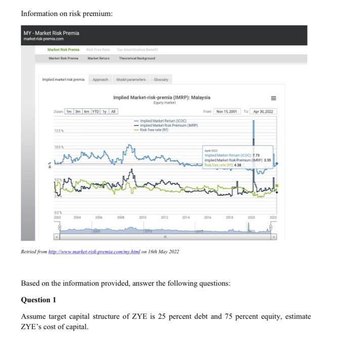 MINICASE Zayn \& Seri Enterprise (ZSE) has been