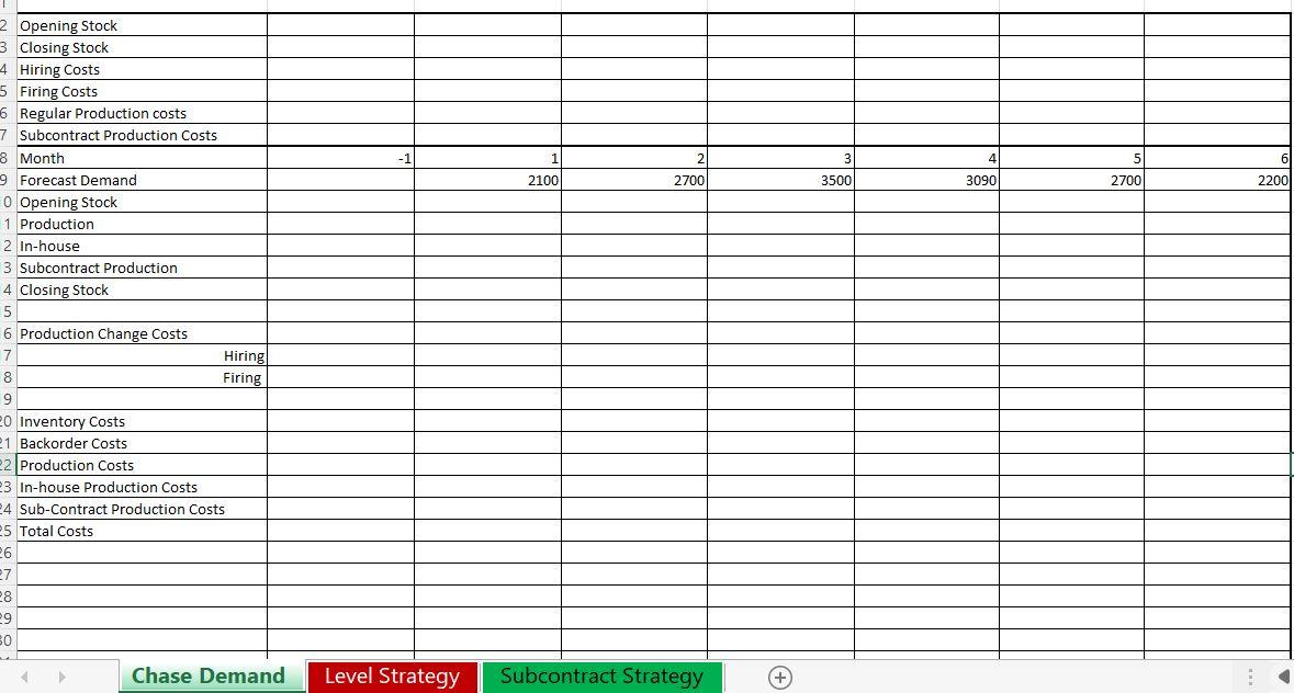 Please ignore the data provided in the case study