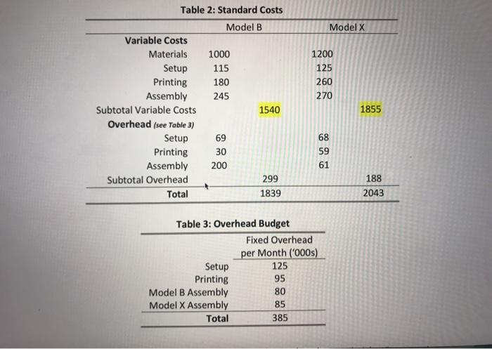 Table 1 shows the amount of time needed for each