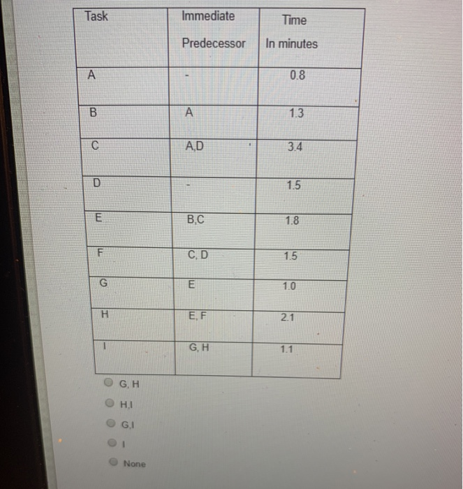 given the following information for a line