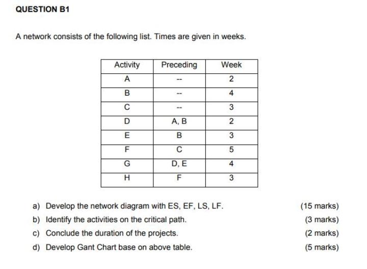 QUESTION B1 A network consists of the following