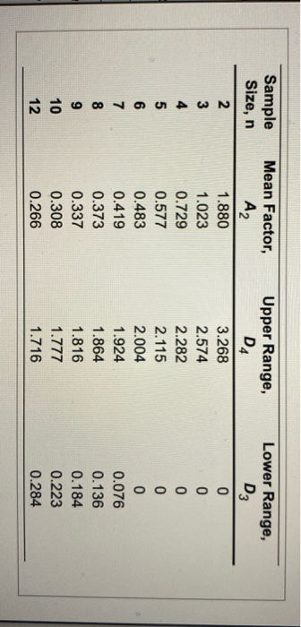 Sampling 4 pieces of precision-cut wire to be