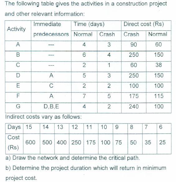 SUBJECT NAME: PROJECT MANAGEMENT POSTED BY A.R