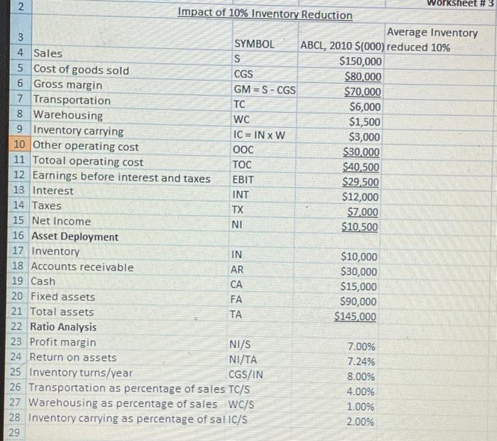 F41 face NP B C D 1 SUP 3043 Worksheet #1 2