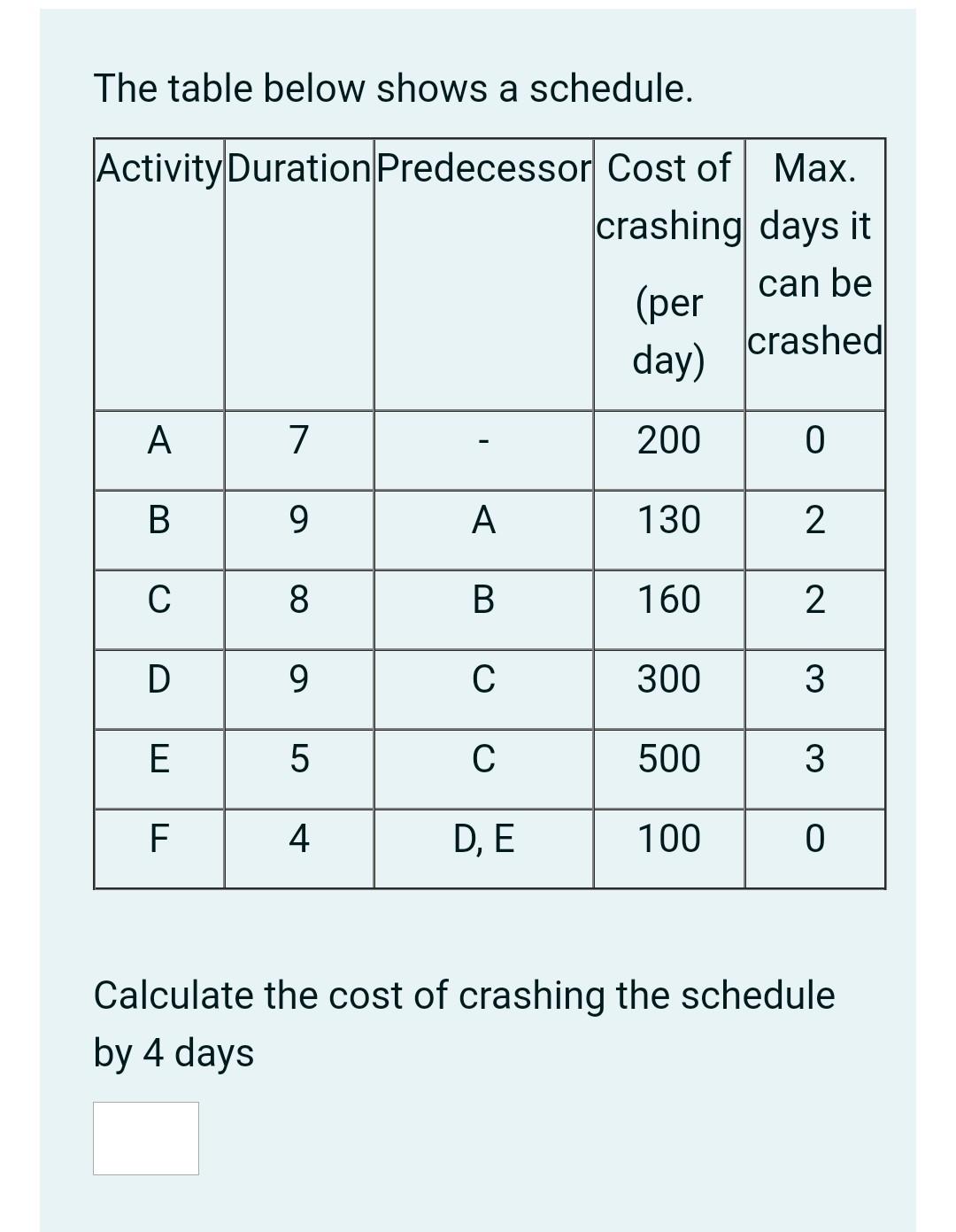 The table below shows a schedule. Activity