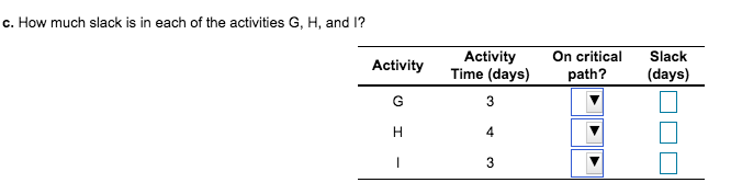 Consider the following data for a project to