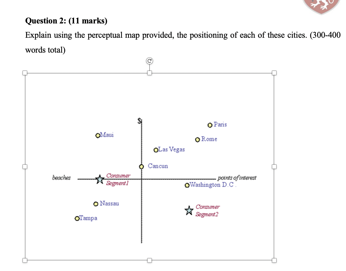 Question 2: (11 marks) Explain using the