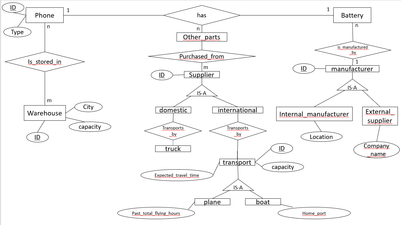 I solved the problem (the picture), but I know