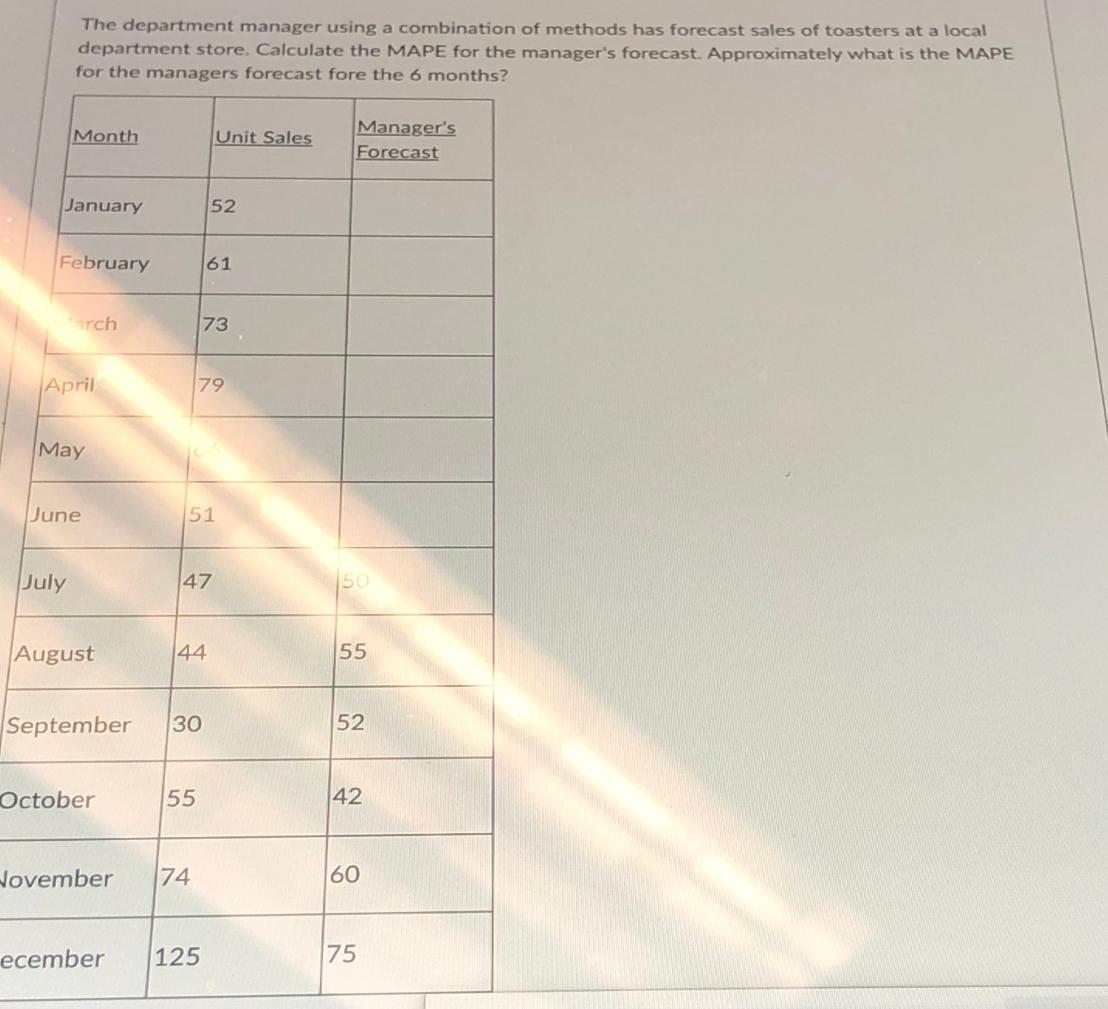 The department manager using a combination of