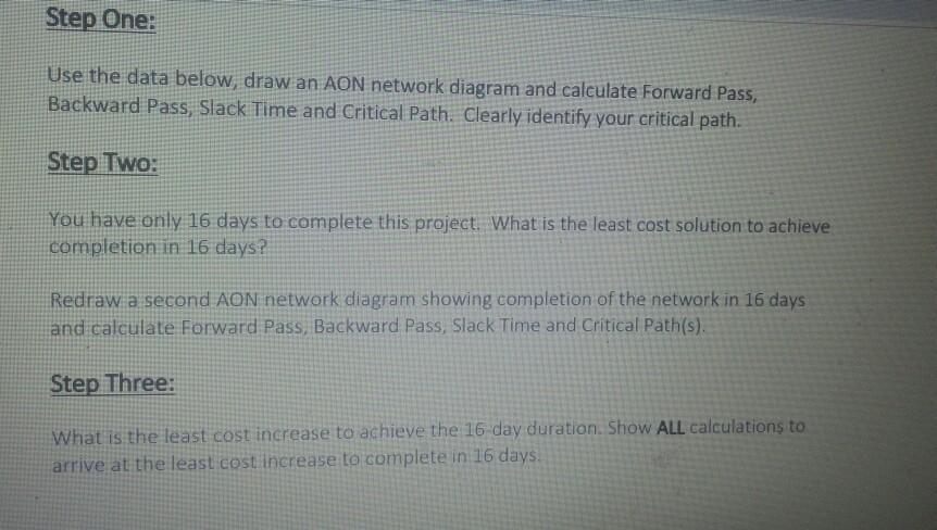 Step One: Use the data below, draw an AON network