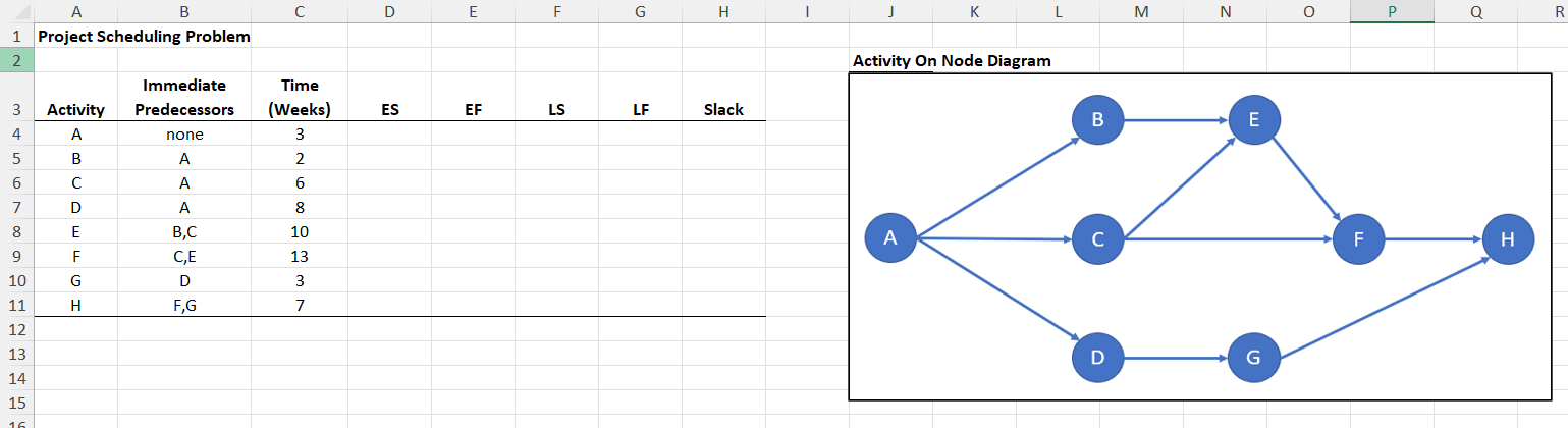 Enter the "Immediate Predecessors" information