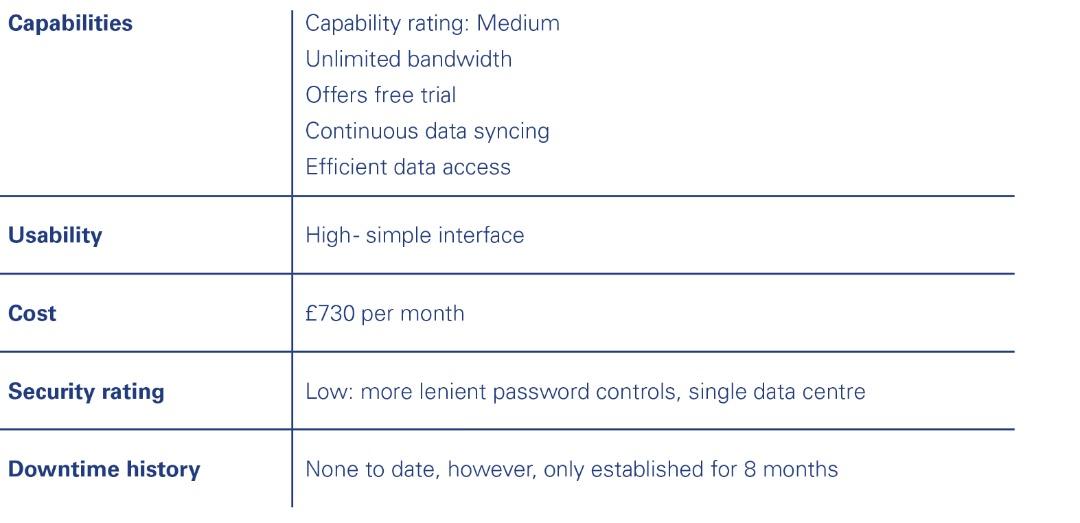 The question is to write an email to recommend