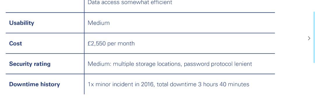 The question is to write an email to recommend