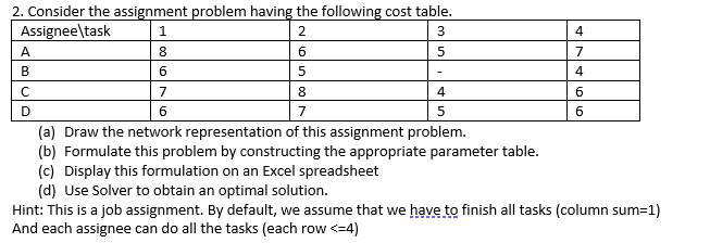 2 | 2. Consider the assignment problem having the