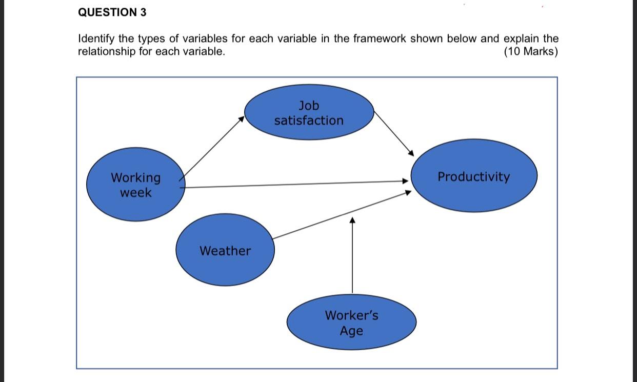QUESTION 3 Identify the types of variables for