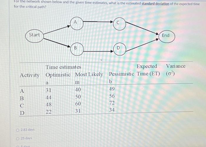 For the network shown below and the given time