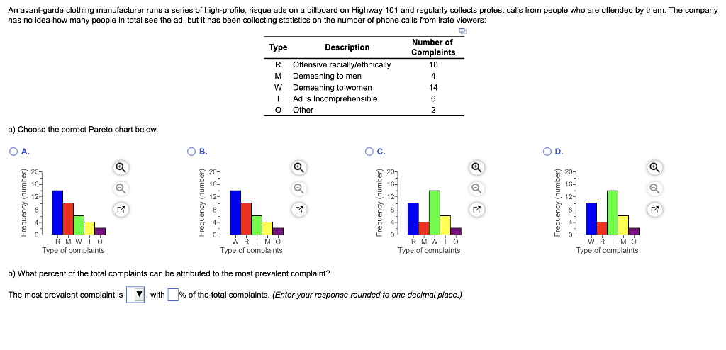a) Choose the correct Pareto chart below. A. B.