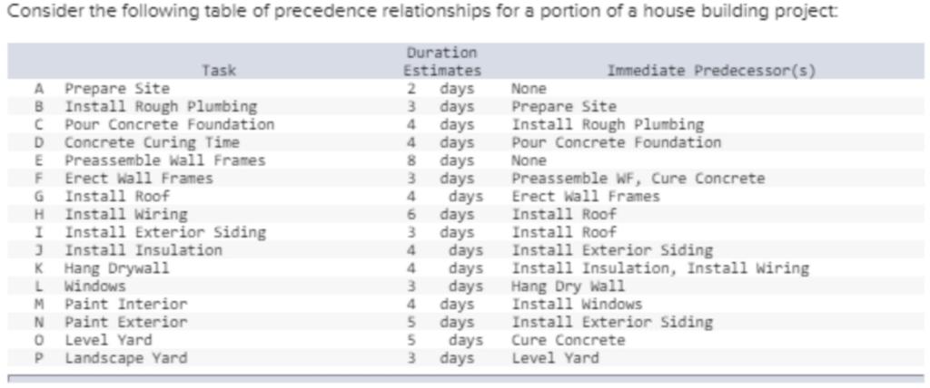 Upvote will be given for help! Consider the