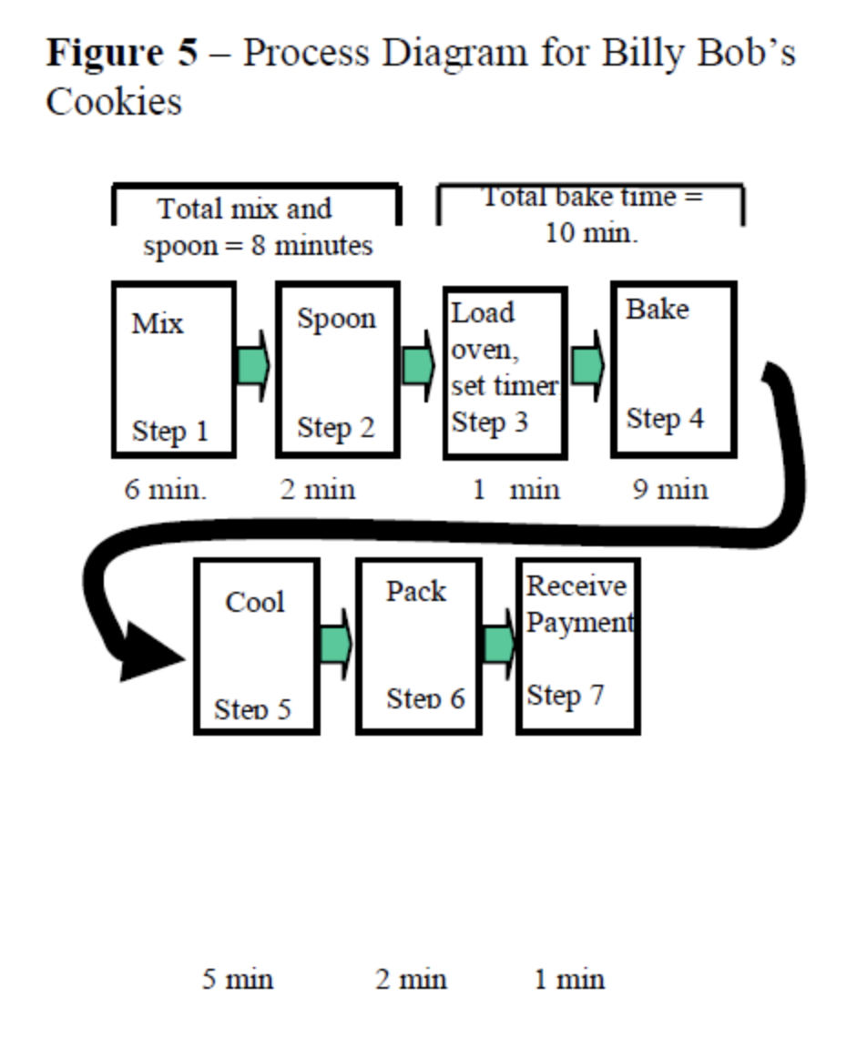 For questions 4, 5, and 6 assume that parallel