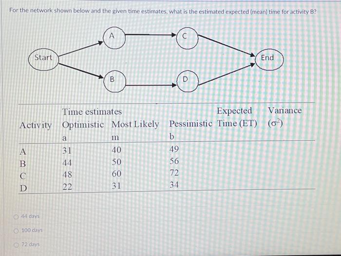 For the network shown below and the given time