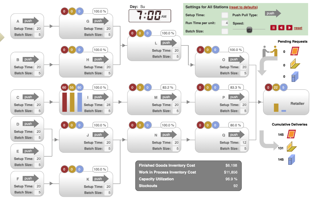 Push vs Pull At which workstation is the