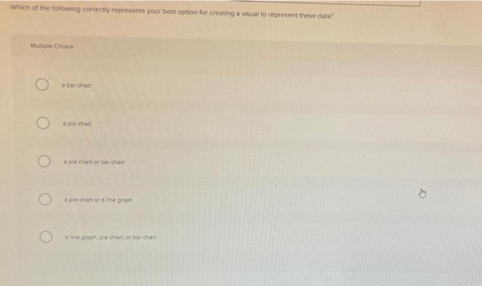 Saved Required information Choosing a Visual for