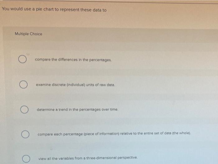 Saved Required information Choosing a Visual for