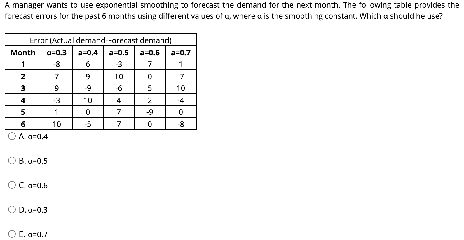Question 8) A manager wants to use exponential