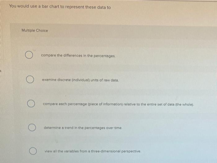 Saved Required information Choosing a Visual for