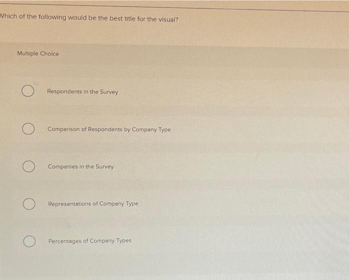 Saved Required information Choosing a Visual for