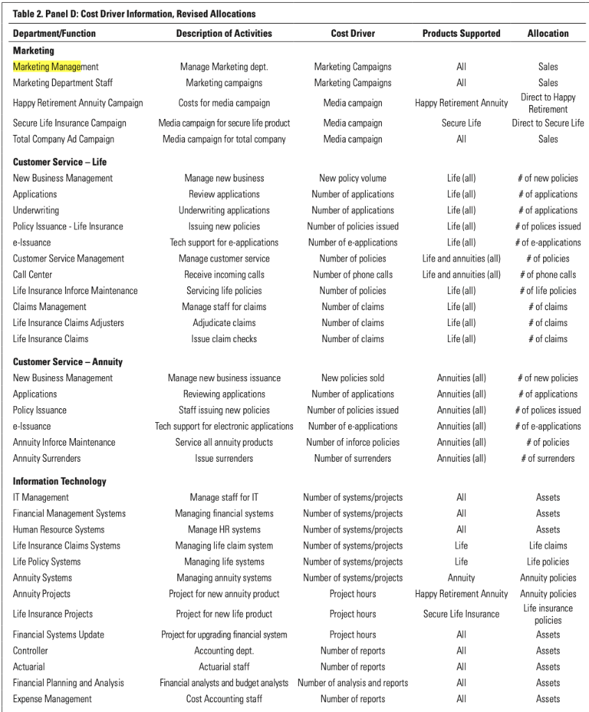 Activities can be categorized as unit, batch,