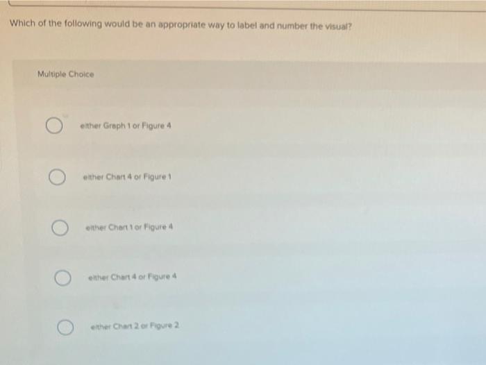 Saved Required information Choosing a Visual for