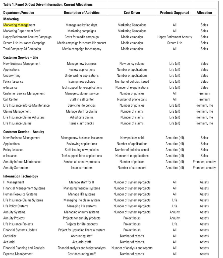 Activities can be categorized as unit, batch,