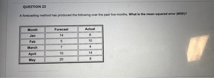 QUESTION 23 A forecasting method has produced the