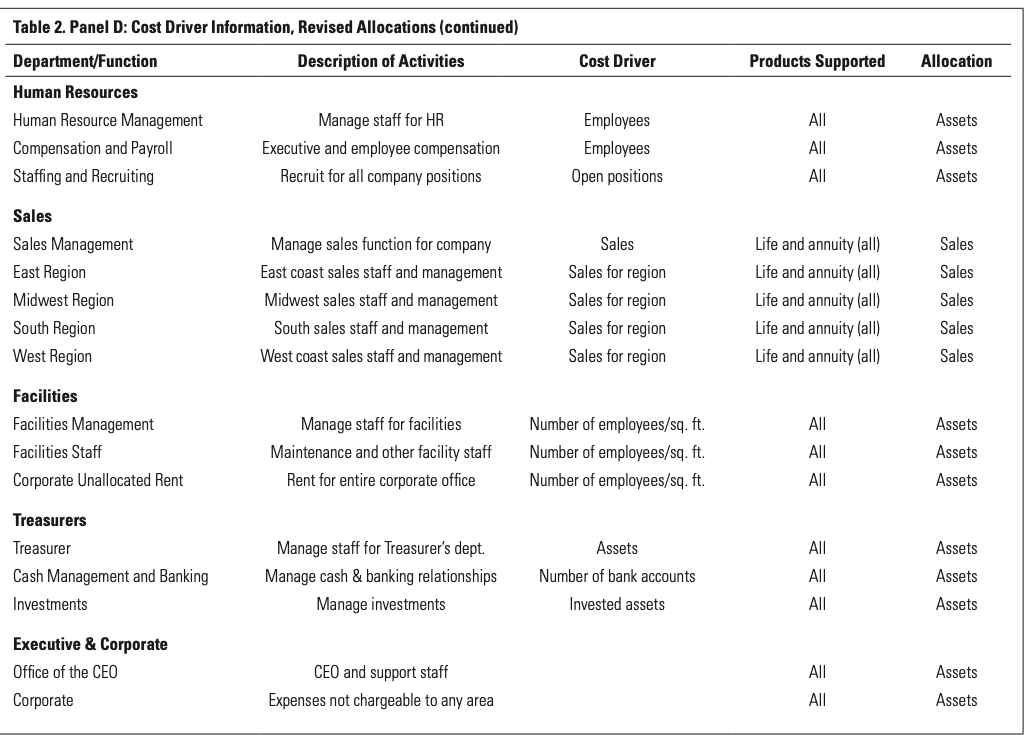 Activities can be categorized as unit, batch,