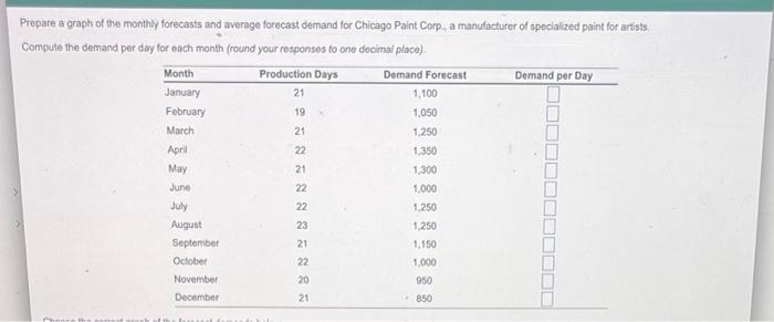 Prepare a graph of the monthly forecasts and