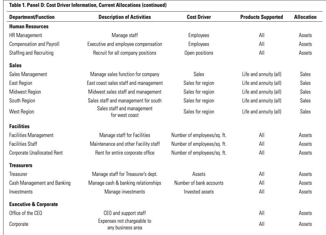 Activities can be categorized as unit, batch,