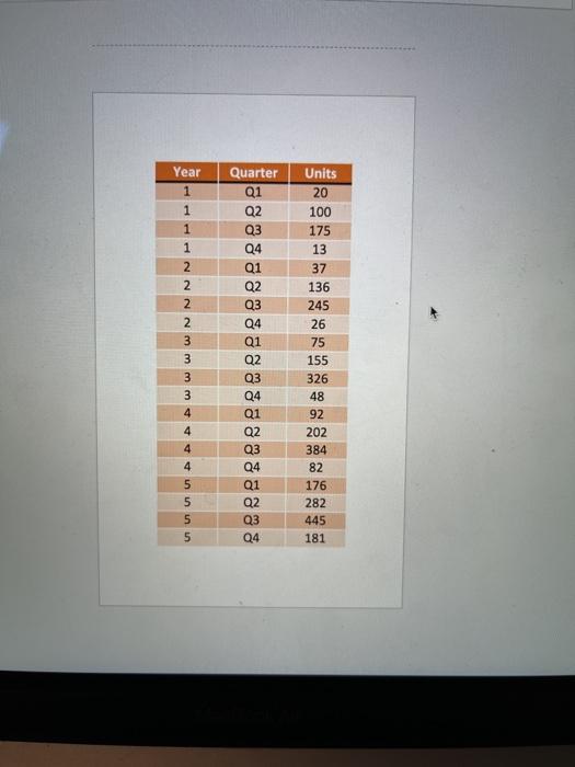 please use the data to answer the questions.